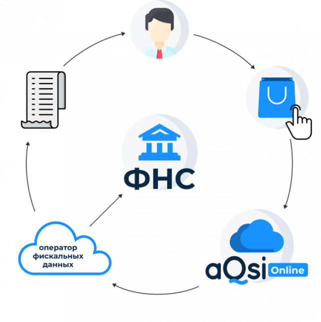 aQsi online - Тинькофф